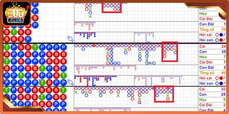 Cách Kiếm Tiền Từ Baccarat – Chiến Lược Tối Ưu Lợi Nhuận 2 Tìm hiểu cách kiếm tiền từ Baccarat với chiến thuật 1-3-2-6